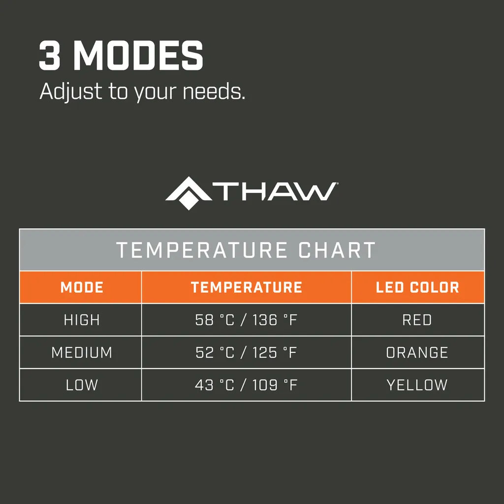 Thaw - Heated Seat Pad No Battery